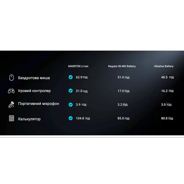 Аккумулятор AA 3700 мВтч, 1,5 В, зарядный порт USB Type-C, 4 шт, с кабелем, Marstek (5070C) - Фото 5